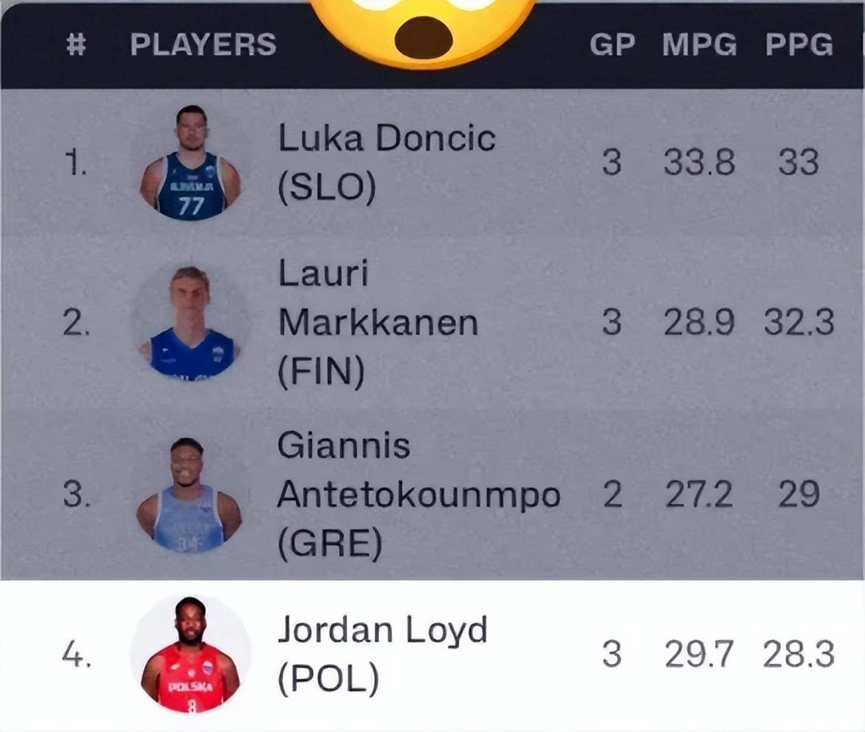 曝上海男篮接触NBA冠军后卫，欧锦赛场均28.3分，三分球命中率61.9%