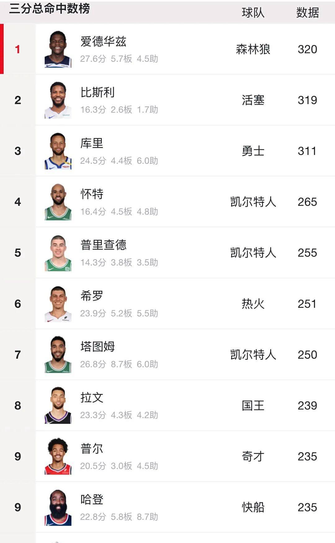 NBA自由市场现状及前景展望