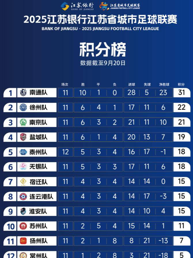 苏超季后赛席位最终之争